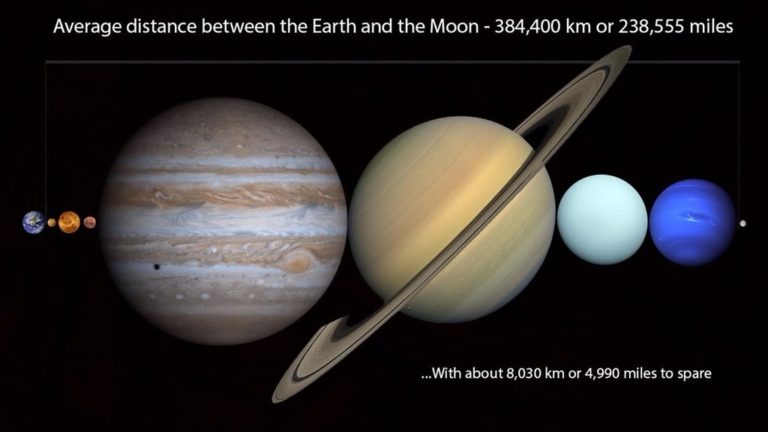 Меѓу Земјата и Месечината ги собира сите други планети од сончевиот систем