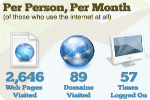per-person-per-month