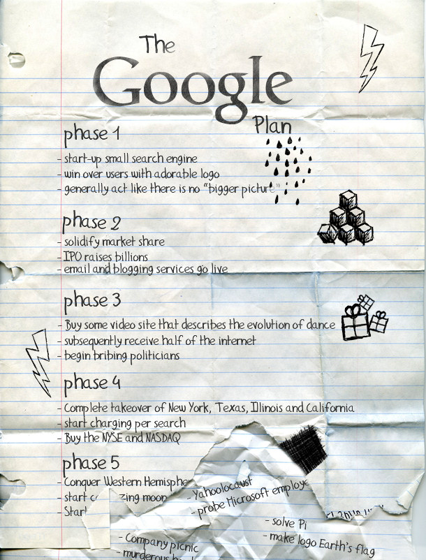 Бизнис планот на Google